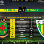 GoalPoint-Pacos-Tondela-LIGA-NOS-201617-90m