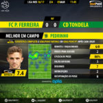 GoalPoint-Pacos-Tondela-LIGA-NOS-201617-MVP