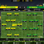 GoalPoint-Pacos-Tondela-LIGA-NOS-201617-Ratings