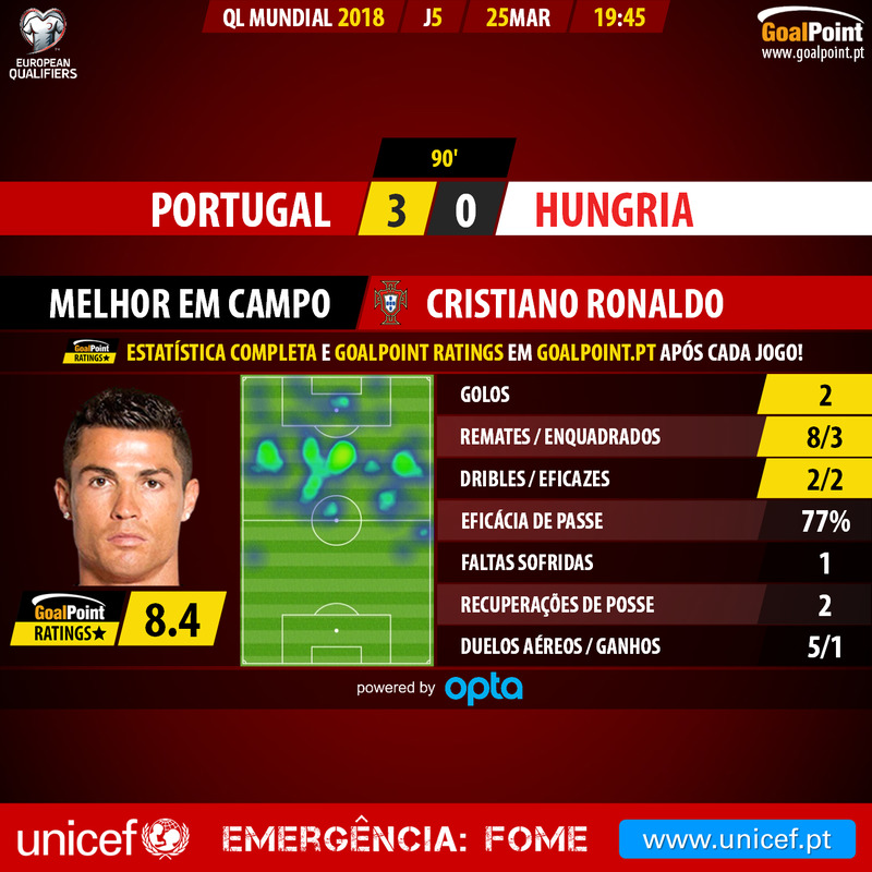 GoalPoint-Portugal-Hungria-QL-MUNDIAL-2018-MVP