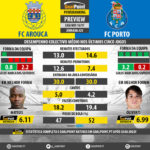 GoalPoint-Preview-Jornada25-Arouca-Porto-LIGA-NOS-201617-infog