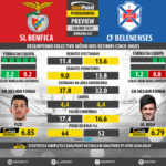 GoalPoint-Preview-Jornada25-Benfica-Belenenses-LIGA-NOS-201617-infog