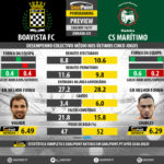 GoalPoint-Preview-Jornada25-Boavista-Maritimo-LIGA-NOS-201617-infog