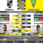 GoalPoint-Preview-Jornada25-Guimaraes-Estoril-LIGA-NOS-201617-infog
