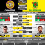 GoalPoint-Preview-Jornada25-Nacional-Pacos-LIGA-NOS-201617-infog