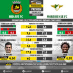 GoalPoint-Preview-Jornada25-Rio-Ave-Moreirense-LIGA-NOS-201617-infog