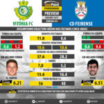 GoalPoint-Preview-Jornada25-Setubal-Feirense-LIGA-NOS-201617-infog