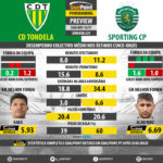 GoalPoint-Preview-Jornada25-Tondela-Sporting-LIGA-NOS-201617-infog