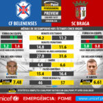 GoalPoint-Preview-Jornada26-Belenenses-Braga-LIGA-NOS-201617-infog