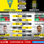 GoalPoint-Preview-Jornada26-Estoril-Boavista-LIGA-NOS-201617-infog