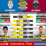 GoalPoint-Preview-Jornada26-Feirense-Chaves-LIGA-NOS-201617-infog