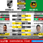 GoalPoint-Preview-Jornada26-Guimaraes-Rio-Ave-LIGA-NOS-201617-infog