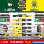 GoalPoint-Preview-Jornada26-Maritimo-Arouca-LIGA-NOS-201617-infog