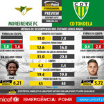 GoalPoint-Preview-Jornada26-Moreirense-Tondela-LIGA-NOS-201617-infog