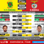 GoalPoint-Preview-Jornada26-Pacos-Benfica-LIGA-NOS-201617-infog