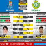 GoalPoint-Preview-Jornada26-Porto-Setubal-LIGA-NOS-201617-infog