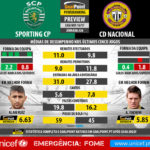 GoalPoint-Preview-Jornada26-Sporting-Nacional-LIGA-NOS-201617-infog