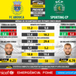 GoalPoint-Preview-Jornada27-Arouca-Sporting-LIGA-NOS-201617-infog