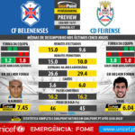 GoalPoint-Preview-Jornada27-Belenenses-Feirense-LIGA-NOS-201617-infog