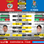 GoalPoint-Preview-Jornada27-Benfica-Porto-LIGA-NOS-201617-infog