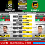 GoalPoint-Preview-Jornada27-Boavista-Rio-Ave-LIGA-NOS-201617-infog