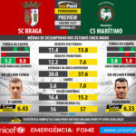 GoalPoint-Preview-Jornada27-Braga-Maritimo-LIGA-NOS-201617-infog