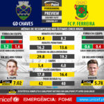 GoalPoint-Preview-Jornada27-Chaves-Pacos-LIGA-NOS-201617-infog