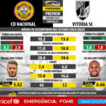 GoalPoint-Preview-Jornada27-Nacional-Guimaraes-LIGA-NOS-201617-infog