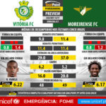 GoalPoint-Preview-Jornada27-Setubal-Moreirense-LIGA-NOS-201617-infog