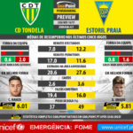 GoalPoint-Preview-Jornada27-Tondela-Estoril-LIGA-NOS-201617-infog