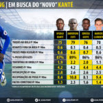 GoalPoint-Procura-novo-Kante-2017-infog