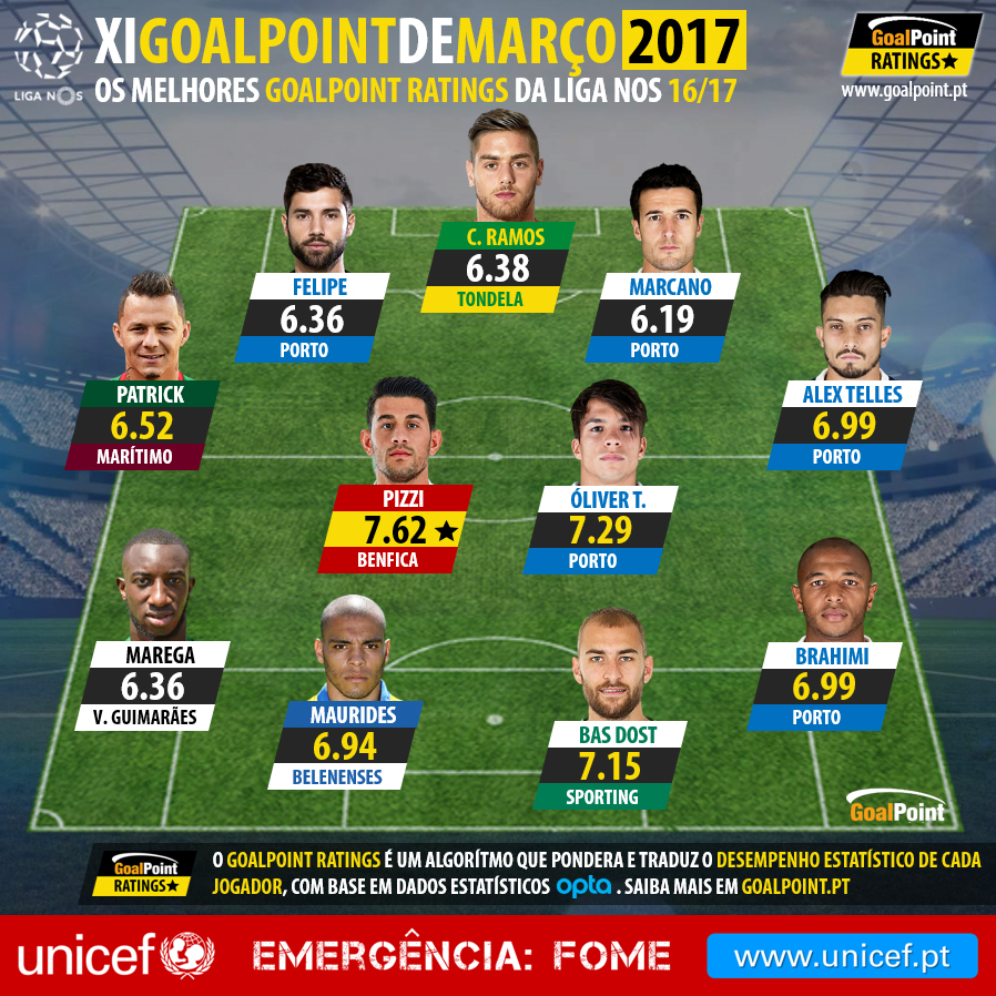 GoalPoint-Ratings-XI-Março-2017-Liga-NOS-201617-infog