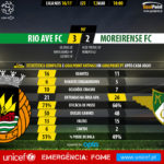 GoalPoint-Rio Ave-Moreirense-LIGA-NOS-201617-90m
