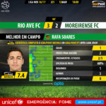 GoalPoint-Rio Ave-Moreirense-LIGA-NOS-201617-MVP