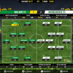 GoalPoint-Rio Ave-Moreirense-LIGA-NOS-201617-Ratings