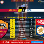 GoalPoint-Roma-Lyon-Europa-League-201617-90m