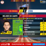 GoalPoint-Roma-Lyon-Europa-League-201617-MVP
