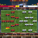GoalPoint-Roma-Lyon-Europa-League-201617-Ratings