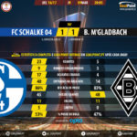 GoalPoint-Schalke 04-M’gladbach-Europa-League-201617-90m