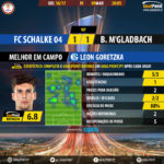 GoalPoint-Schalke 04-M’gladbach-Europa-League-201617-MVP