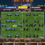 GoalPoint-Schalke 04-M’gladbach-Europa-League-201617-Ratings