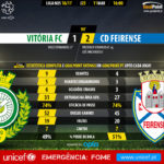 GoalPoint-Setubal-Feirense-LIGA-NOS-201617-90m
