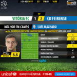 GoalPoint-Setubal-Feirense-LIGA-NOS-201617-MVP