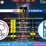 GoalPoint-Ajax-Schalke 04-Europa-League-201617-90m