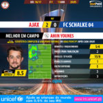 GoalPoint-Ajax-Schalke 04-Europa-League-201617-MVP