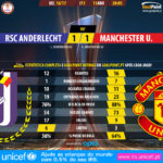 GoalPoint-Anderlecht-Man Utd-Europa-League-201617-90m