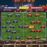 GoalPoint-Anderlecht-Man Utd-Europa-League-201617-Ratings