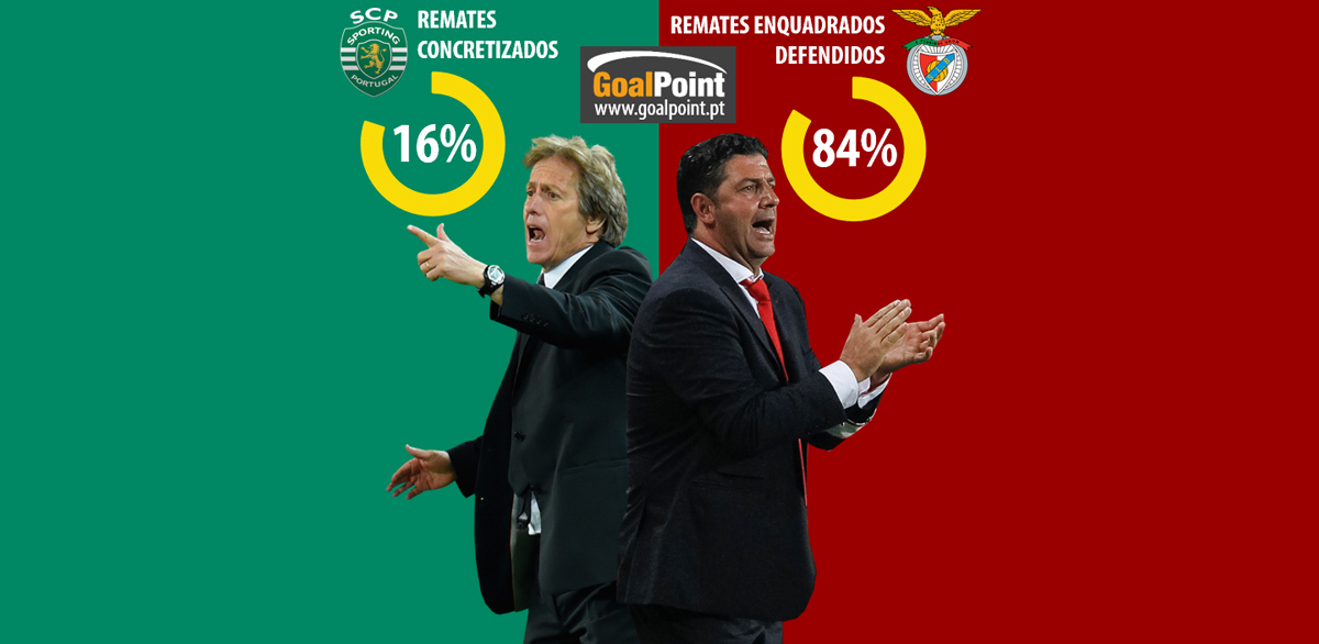 Benfica 🆚 Sporting, Do Céu ao Inferno e vice-versa