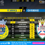 GoalPoint-Arouca-Feirense-LIGA-NOS-201617-90m