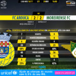 GoalPoint-Arouca-Moreirense-LIGA-NOS-201617-90m